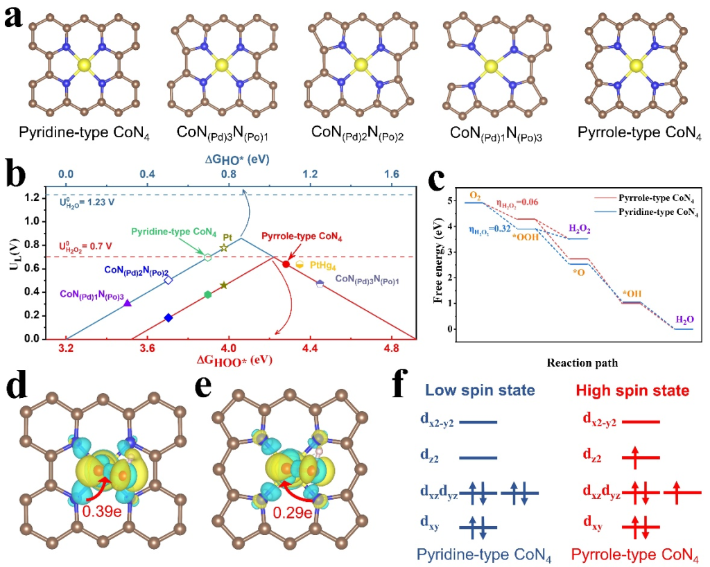 中南大学刘敏教授团队发文揭示单原子催化重要进展